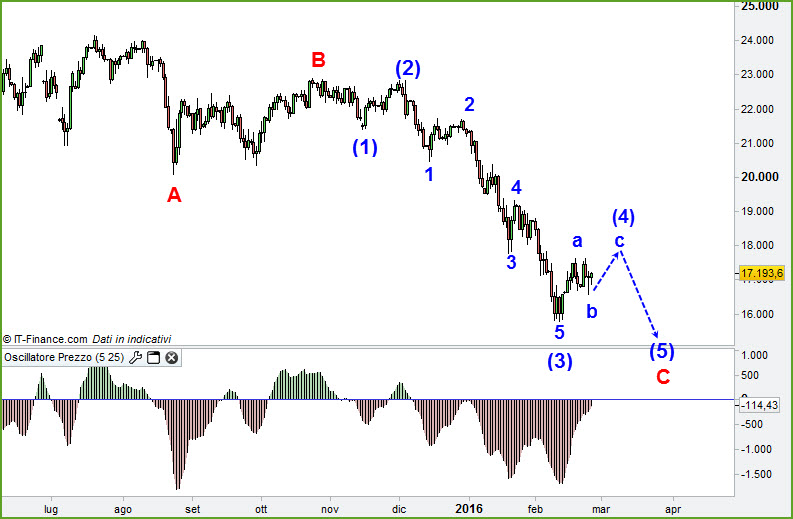 Elliott FtseMib al close 25.02.2015