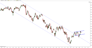 Eurostoxx50-al-close-26.02.2016
