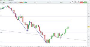 FtseMib-al-close-del-03.03.2016