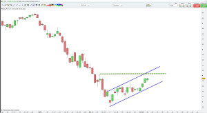 UBI-Banca-al-close-del-3.03.2016