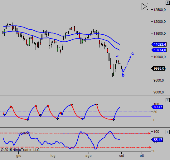 dax-daily
