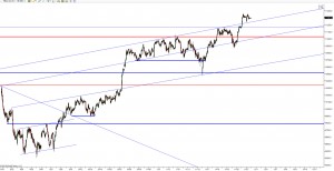 dax60-min-close-27.11.2015