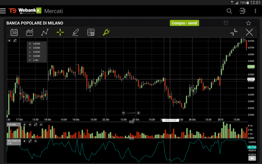 Strumenti Tecniche e Strategie per il tuo Trading