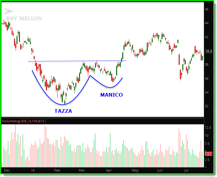 tazza con manico mellon