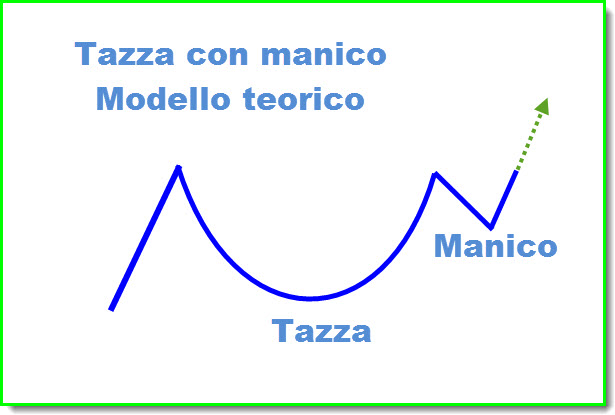 tazza con manico