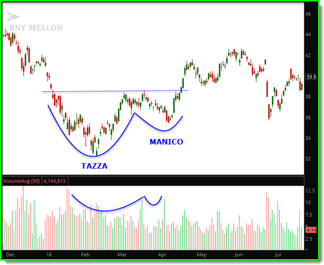 volumi tazza con manico Mellon