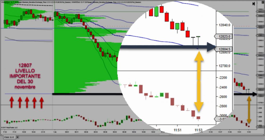 VWAP particolare