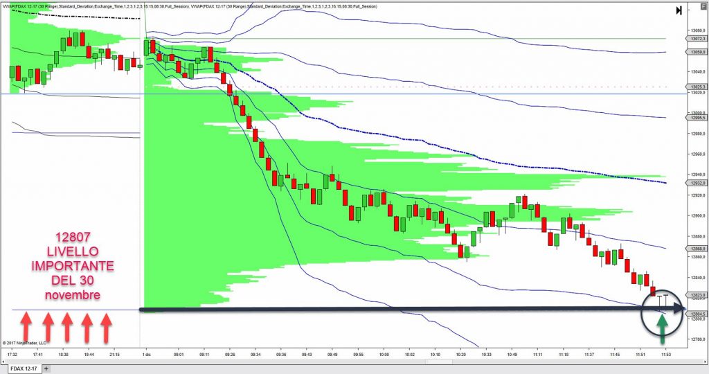 indicatore VWAP