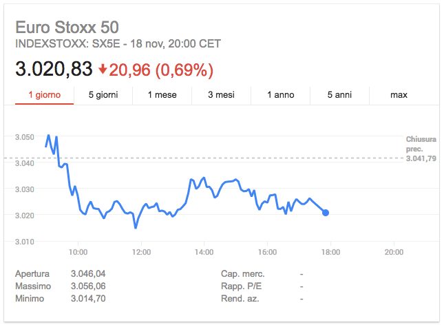 eurostoxx