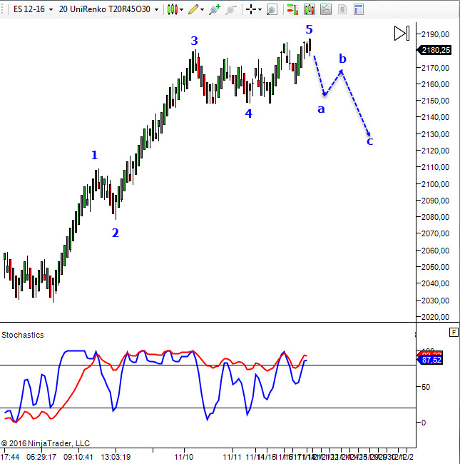 s&p 500