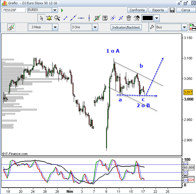 eurostoxx-future-180min