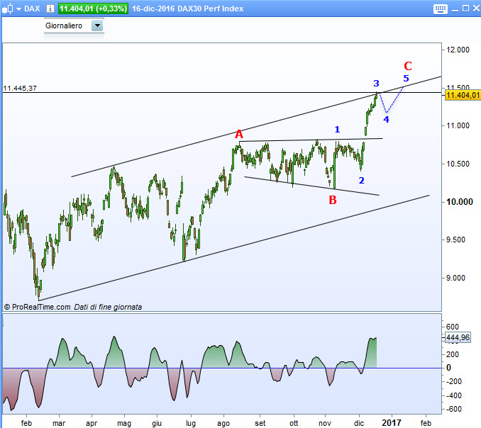 dax30